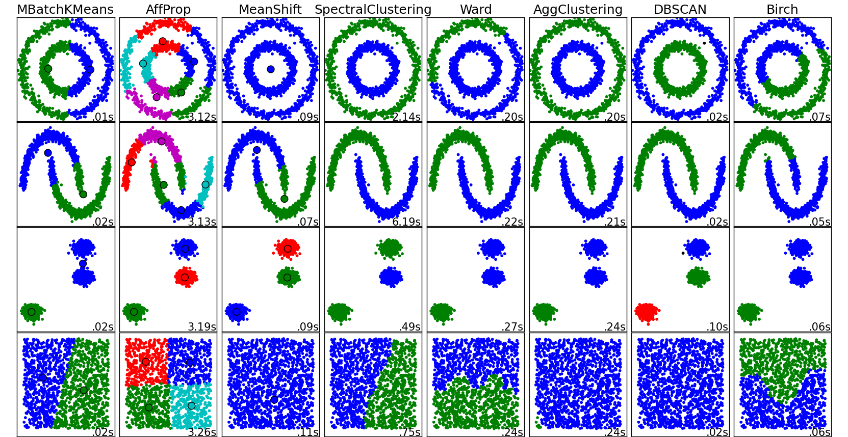cluster comparison