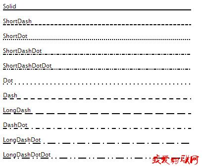 Highcharts线条样式