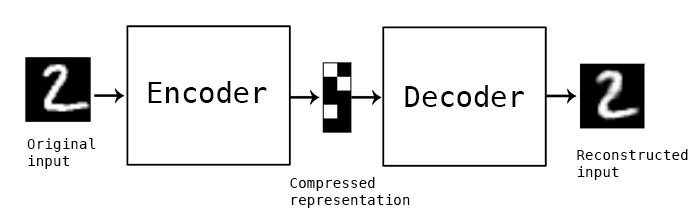 autoencoder_schema.jpg