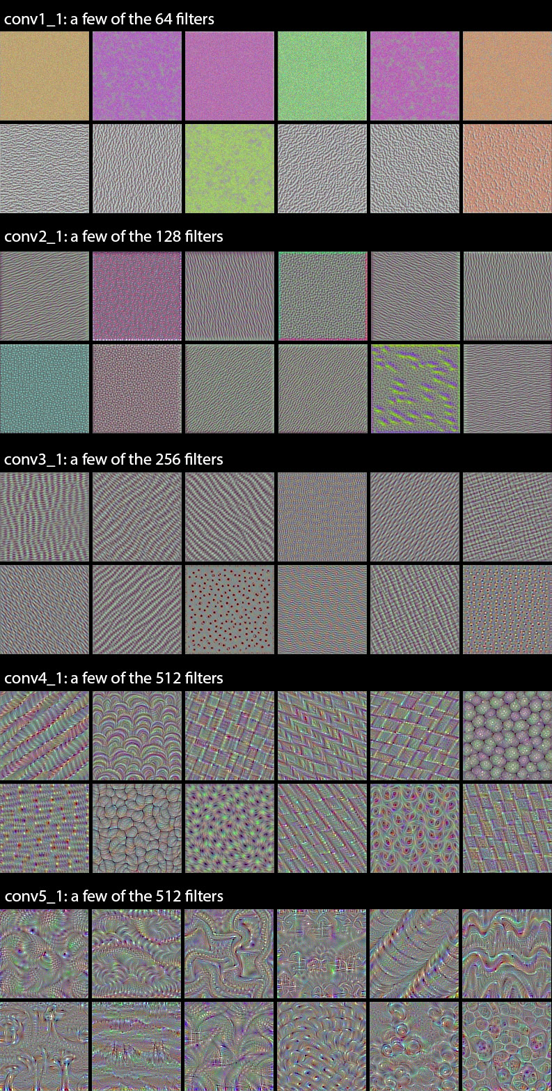 vgg16_filters_overview.jpg