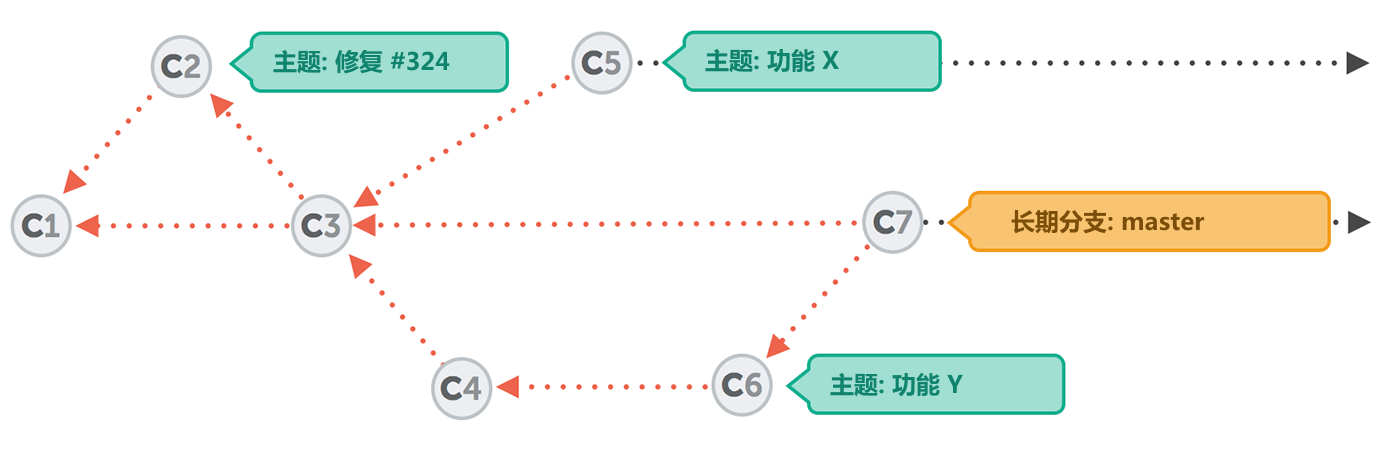 branch-types