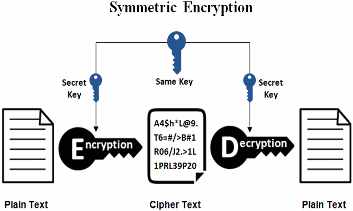 Public private key encryption example java