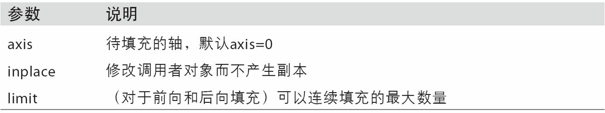 fillna函数参数