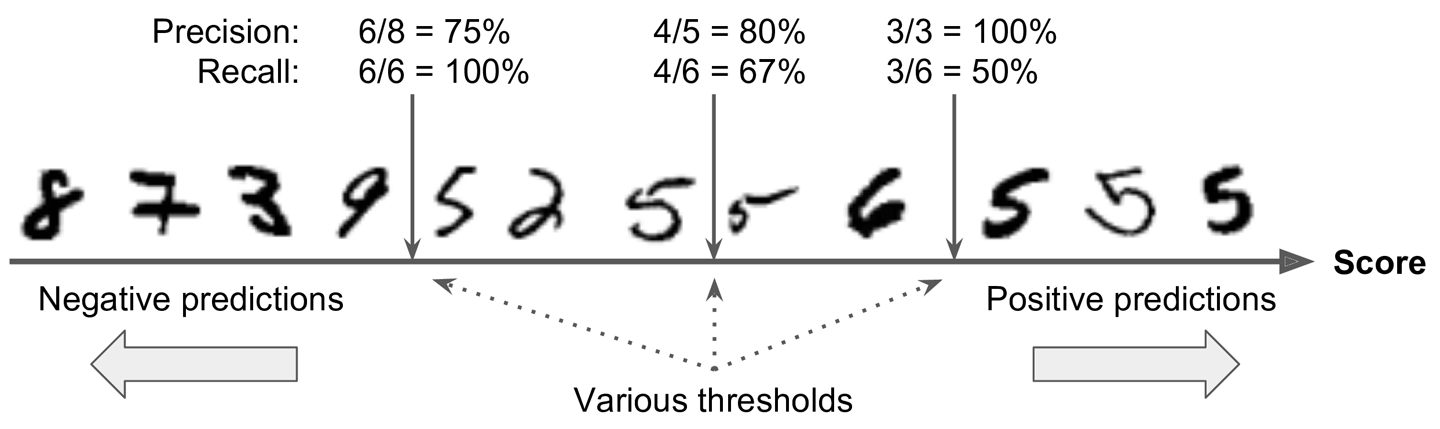 tradeoff