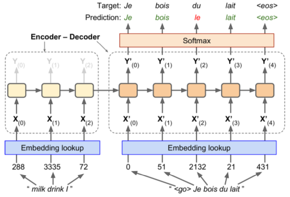 encoder-decoder