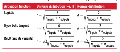 init parameters