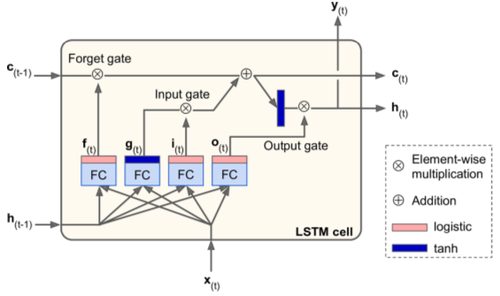 lstm-cell