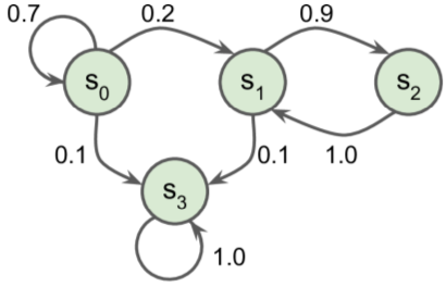 markov-chain