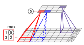 pooling layer