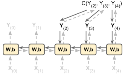 rnn_training