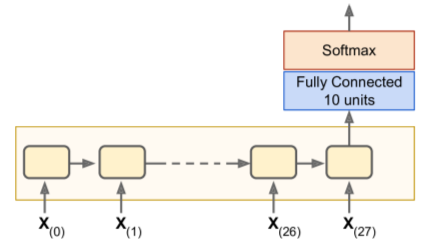 sequence-classifier