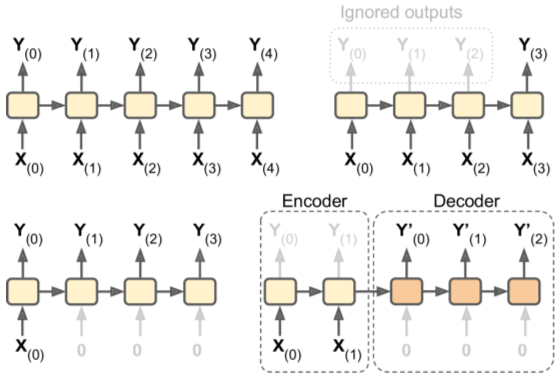 sequence_vector