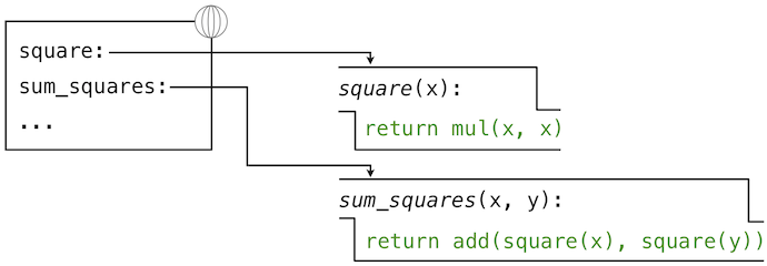 img/evaluate_sum_squares_0.png