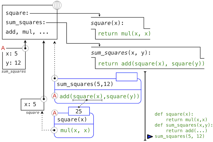 img/evaluate_sum_squares_2.png