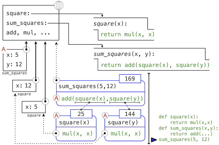 img/evaluate_sum_squares_3.png