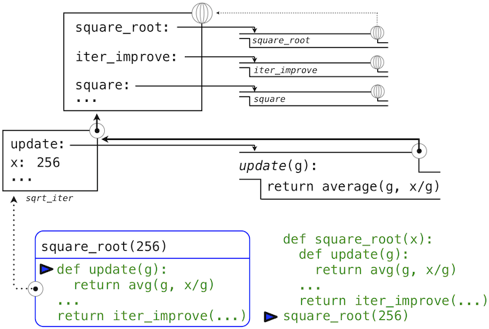 img/square_root.png