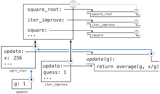 img/square_root_update.png