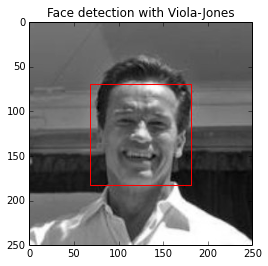 Face detection with OpenCV · Tensorflow 101 (sjchoi86)