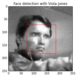 Face detection with OpenCV · Tensorflow 101 (sjchoi86)