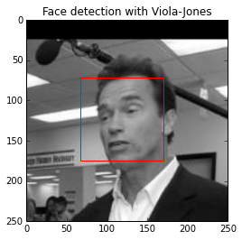 Face detection with OpenCV · Tensorflow 101 (sjchoi86)