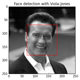 Face detection with OpenCV · Tensorflow 101 (sjchoi86)