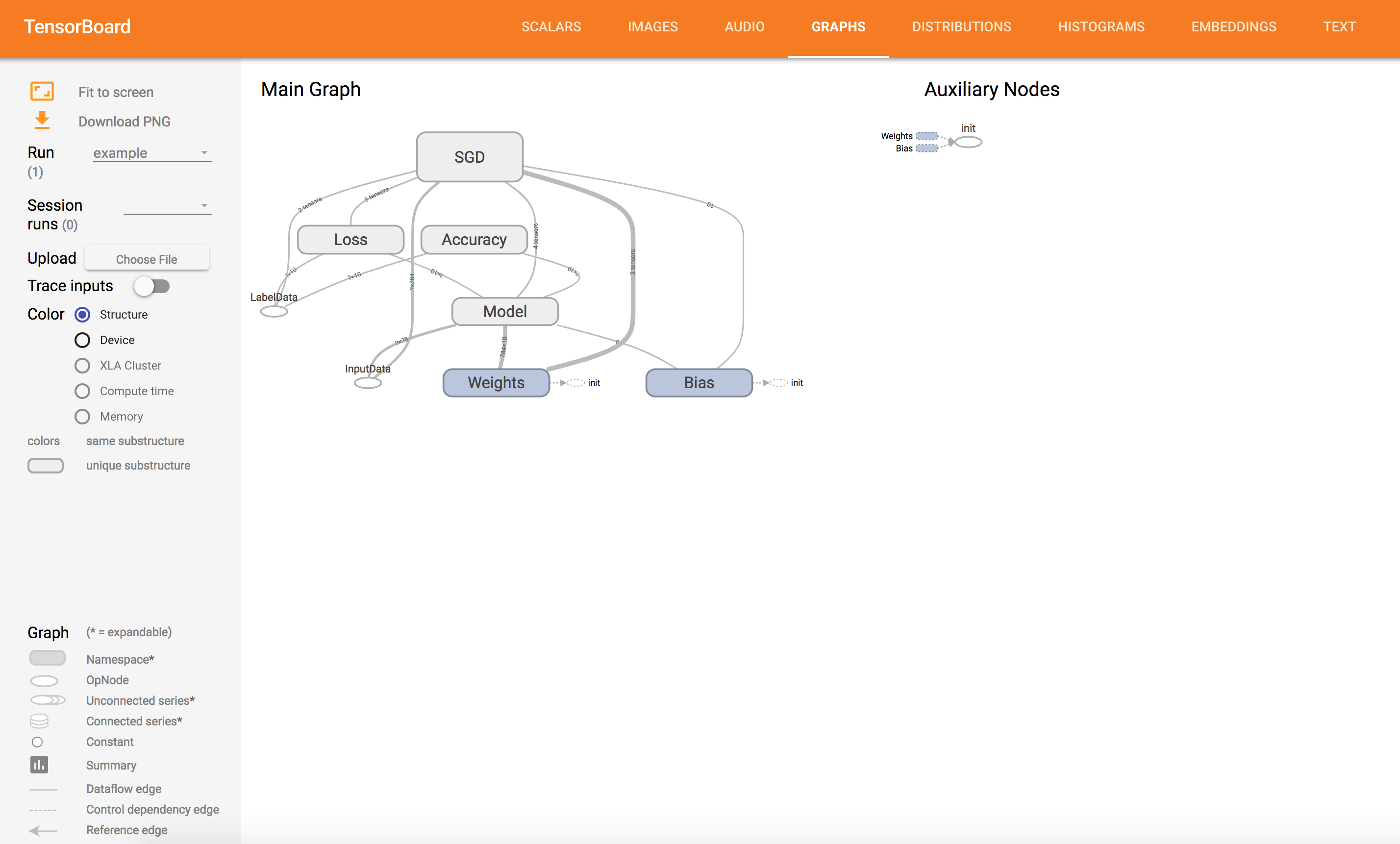 Tensorboard - Graph And Loss Visualization · TensorFlow Examples ...