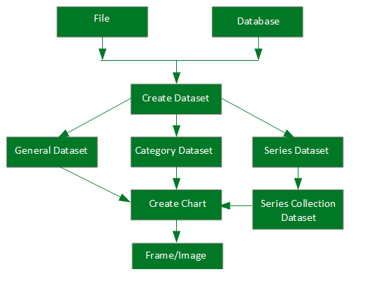 JFreeChart Class Level Architecture