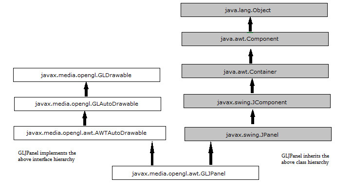 GLJPanel