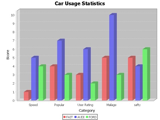 JFreeChart 3D Bar Chart