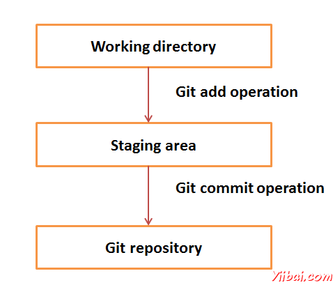 Git Tutorial