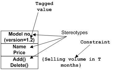 Extensibility Notation