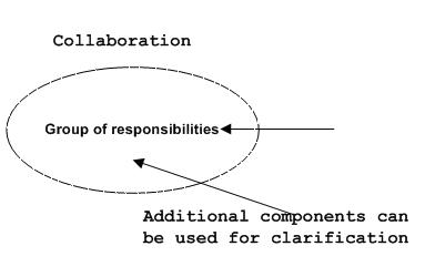 Collaboration Notation