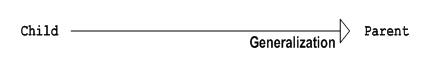 Generalization Notation