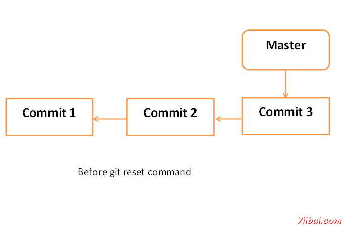 git Tutorial