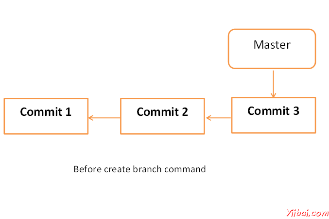 git Tutorial