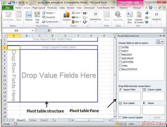 Pivot Table Structure