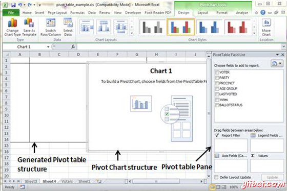 Pivot Chart Structure