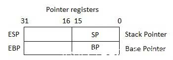 Yiibaier Registers