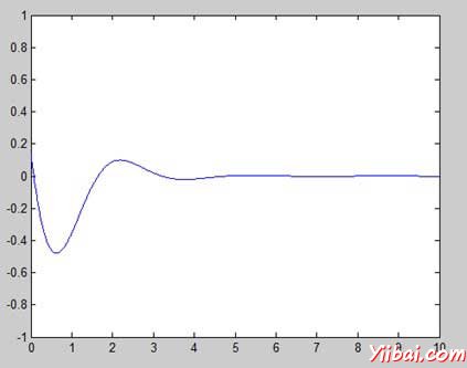 Setting Axis Scales