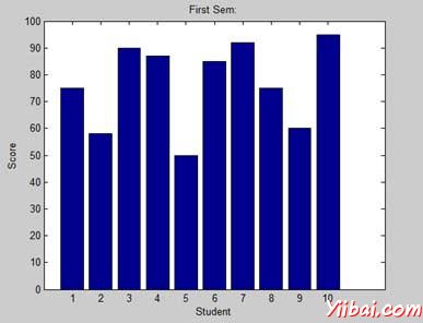 Drawing Bar Charts