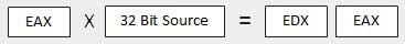 32 bit Source Registers in MUL instruction