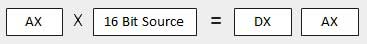 16 bit Source Registers in MUL instruction