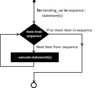 python_for_loop