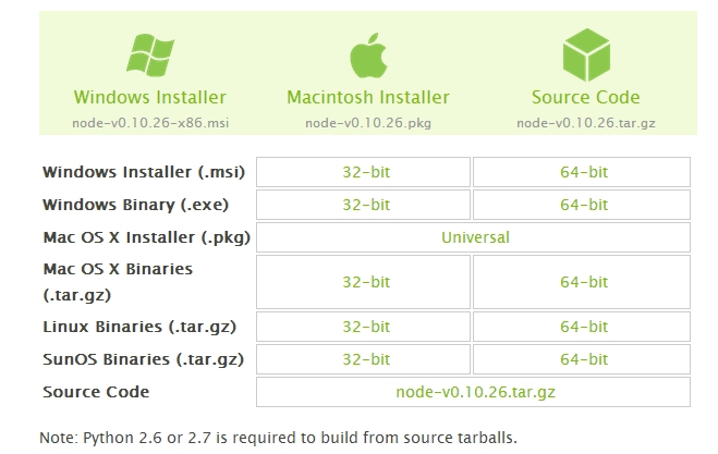 nodejs_download