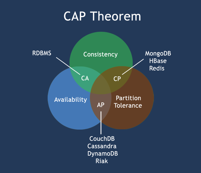 cap-theoram-image